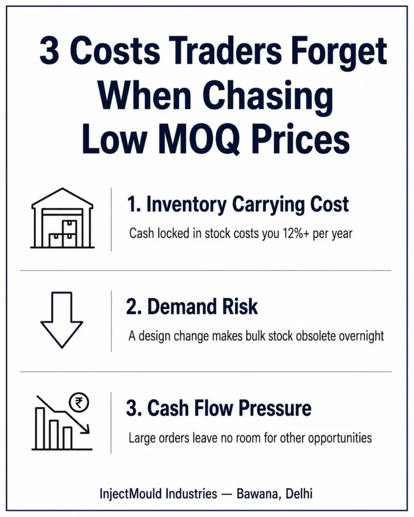 Three hidden costs plastic traders miss when chasing low MOQ prices India — inventory carrying cost demand risk cash flow pressure — plastic manufacturing business India Delhi 2026
