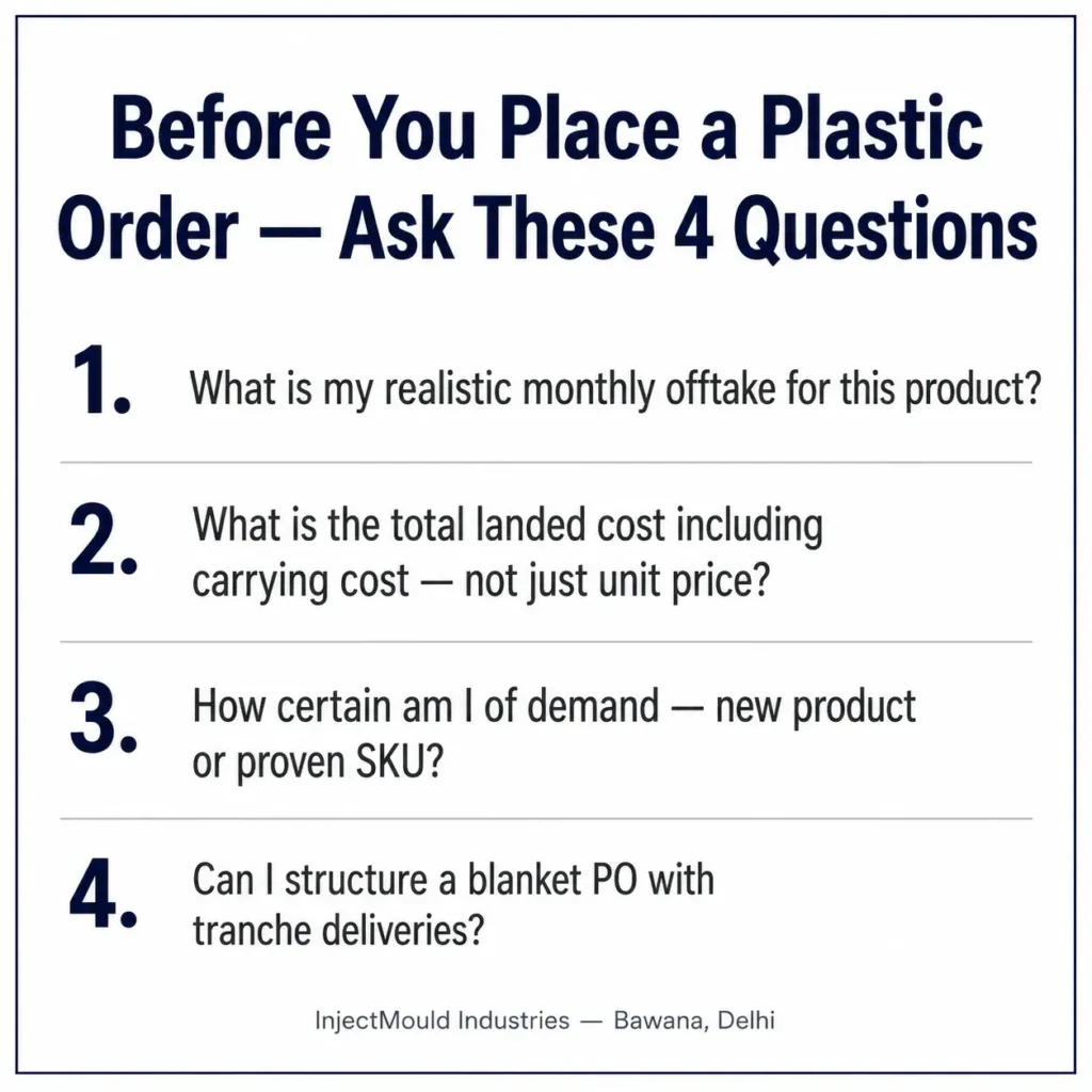 Checklist of 4 questions plastic traders must ask before placing injection moulding order in India — monthly offtake total landed cost demand certainty blanket purchase order — plastic manufacturer Delhi