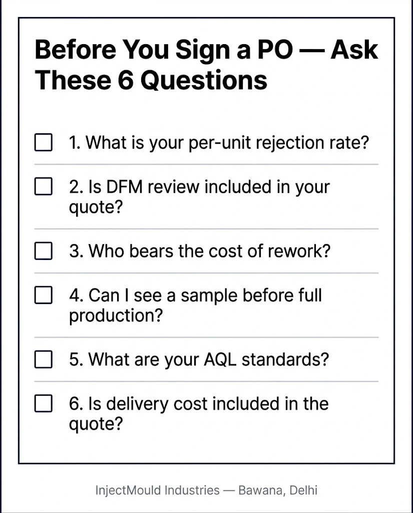 Checklist graphic listing six questions buyers should ask a plastic manufacturer in India before signing a purchase order including rejection rate DFM review and AQL standards