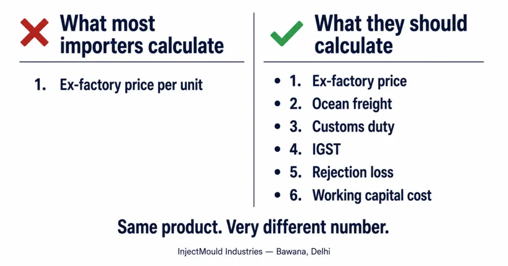 true cost importing plastic goods India infographic — ex factory price vs full landed cost plastic import India — hidden costs plastic import China to India freight customs duty IGST rejection loss working capital — real cost comparison import vs local plastic manufacturing Delhi NCR 2026