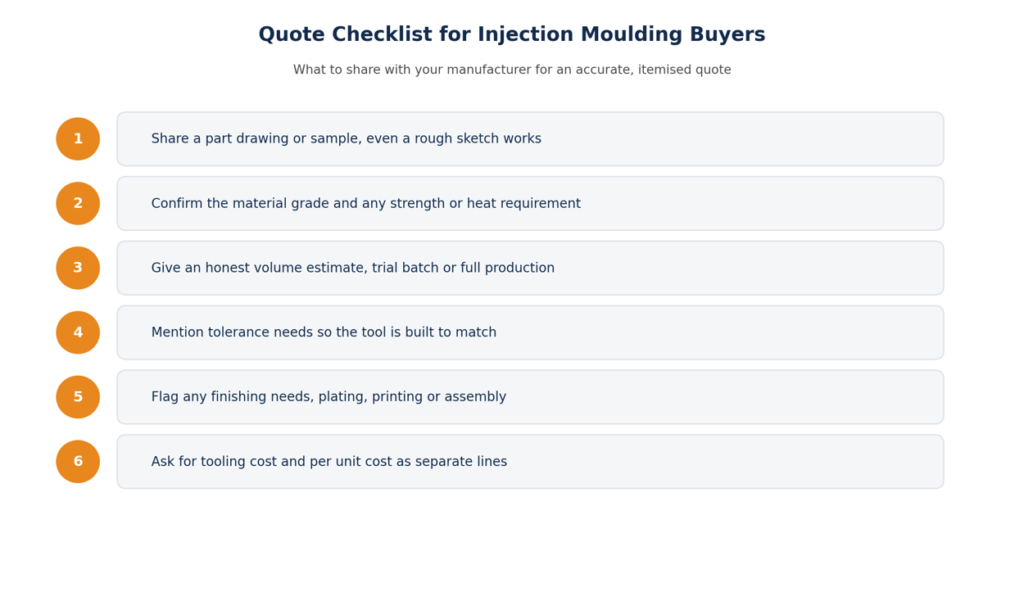 Injection moulding quote checklist Delhi NCR buyers